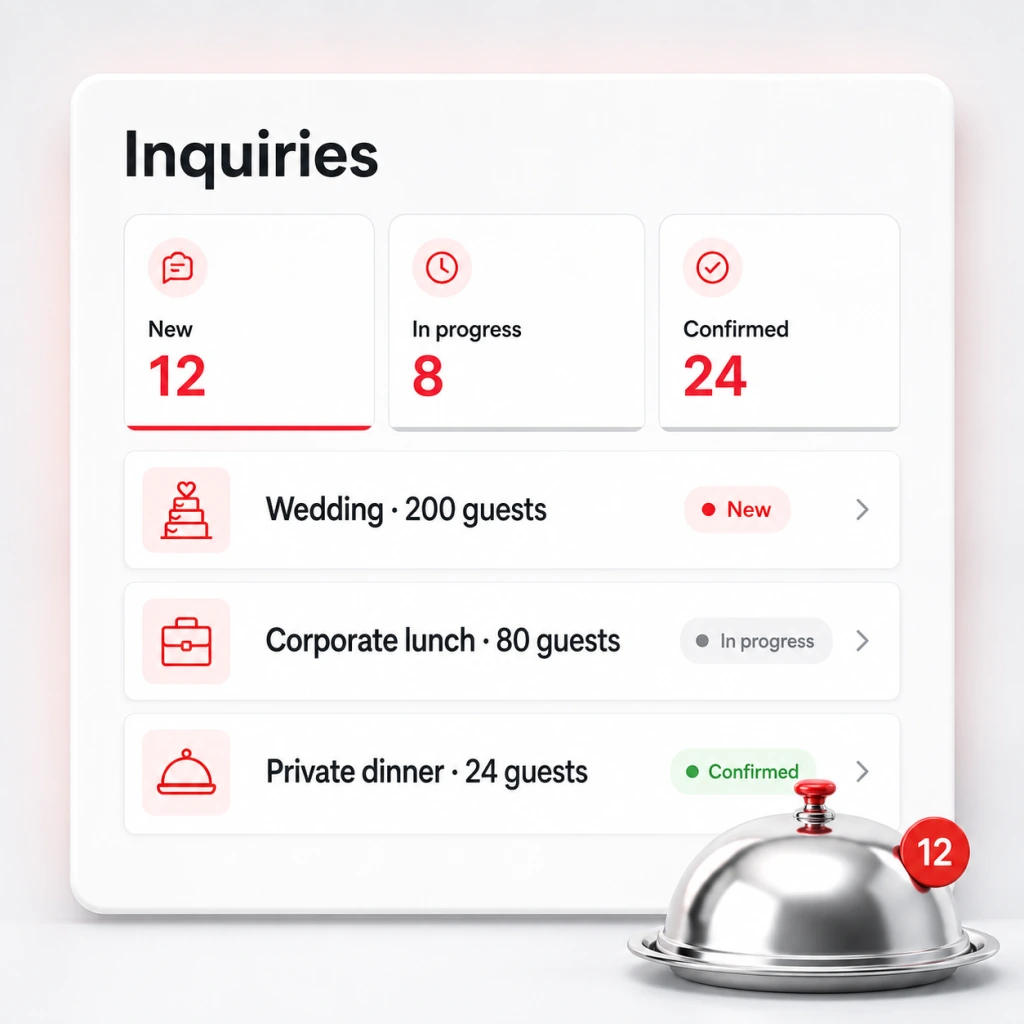 Illustrative inquiry pipeline with new, in-progress, and confirmed catering events